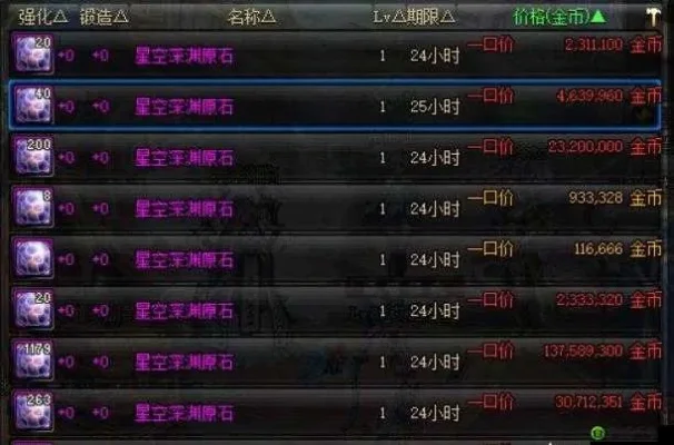 DNF星空深渊灵石获取与兑换全攻略