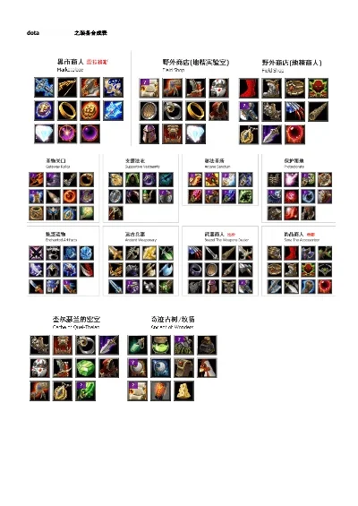 Dota装备技能加成解析及详细资料表