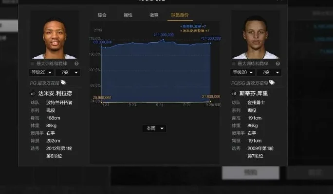 NBA2KOL高阶技巧与绝招解析