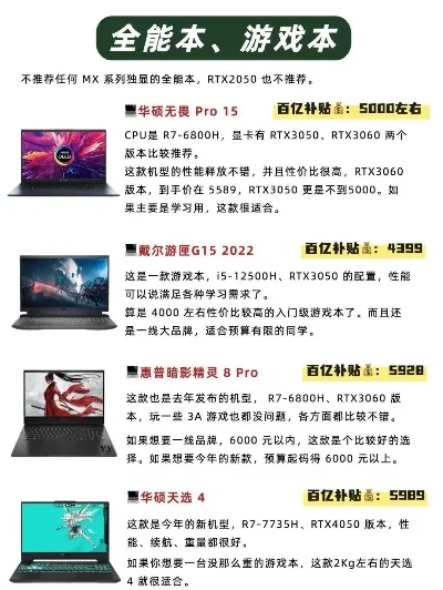 2万元预算游戏本选购指南及推荐排行榜