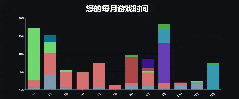 DNF现状：玩家数量下滑与游戏体验探讨