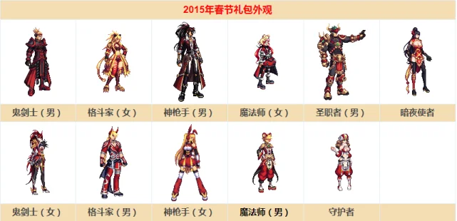 DNF男格斗时装名称大盘点