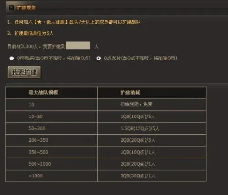 CF战队贡献度提升攻略与战队系统升级条件解析
