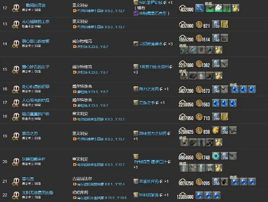 FF14全职业详细介绍与技能图解