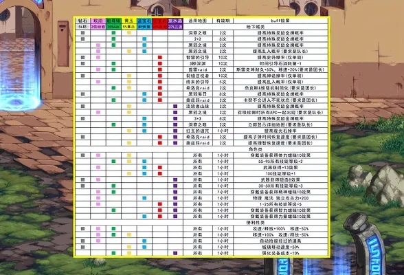 DNF团本及副本每周更新时间表