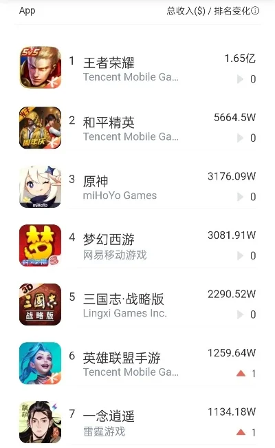 低配安卓游戏排行榜　低配安卓游戏排行榜前十名