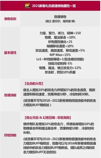 2025年dnf怎么获得宠物　dnf2020宠物怎么获得