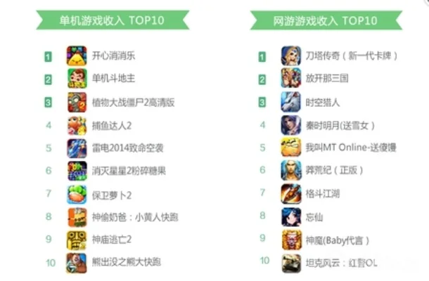 休闲单机小游戏排行榜　休闲单机小游戏排行榜前十名