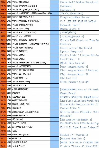 ps3比武游戏排行榜