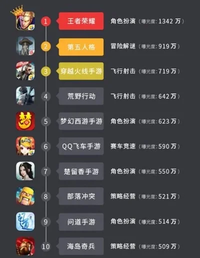 2025年手机游戏最火排行榜　2025年手机游戏最火排行榜前十名