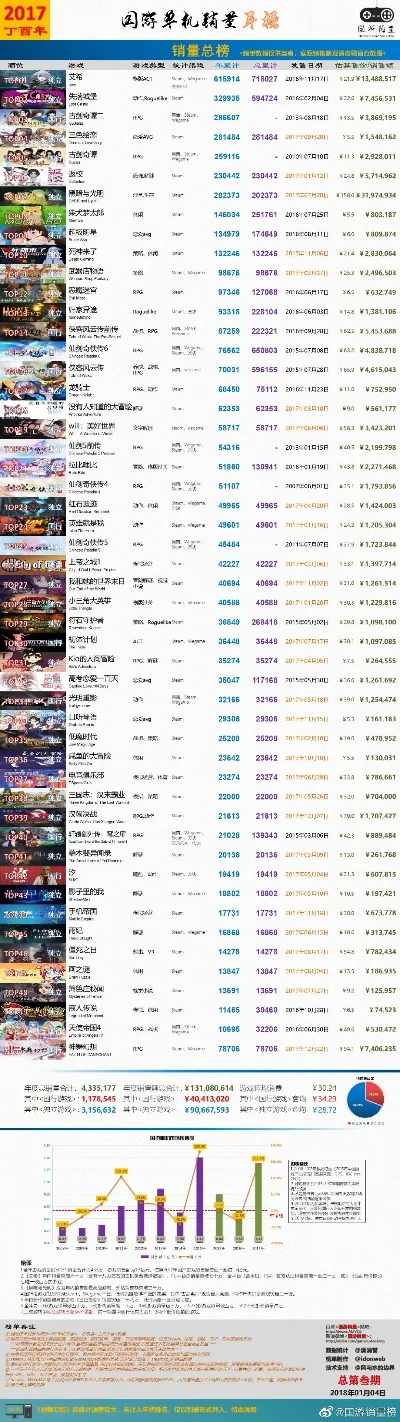 单机双休游戏排行榜最新-单机双休游戏排行