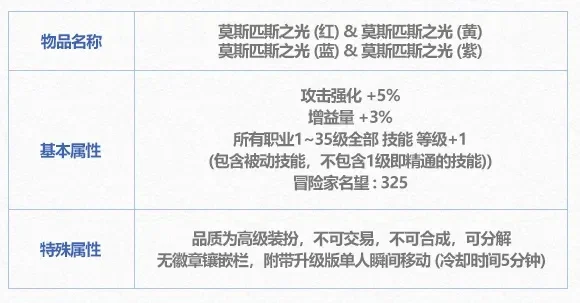 2025年dnf光环哪个好　dnf2021年光环选择