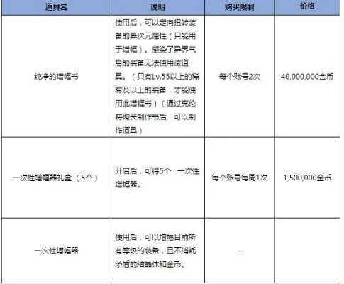 dnf增幅12多少钱　dnf增幅12多少钱一件