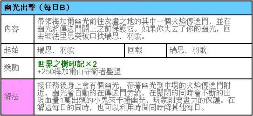 2025年海加尔山声望怎么刷　tbc海加尔山声望奖励