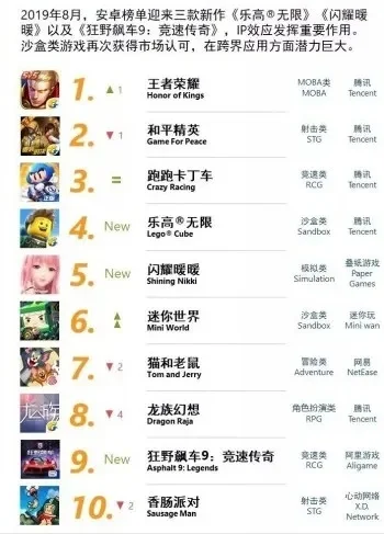 世界高智商游戏排行榜　世界高智商排行榜2019