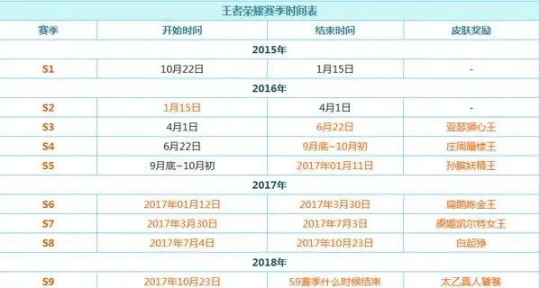 2025年王者赛季s26结束时间在哪里看　2025年王者赛季s26结束时间在哪里看啊