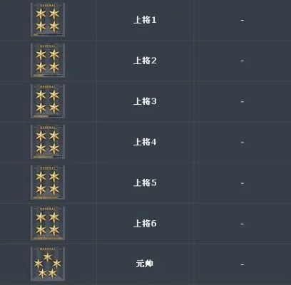2025年cf元帅到大元帅要多少荣誉点　2025年cf元帅到大元帅要多少荣誉点券