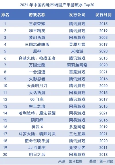 全国最畅销游戏排行榜　全国最畅销游戏排行榜前十名