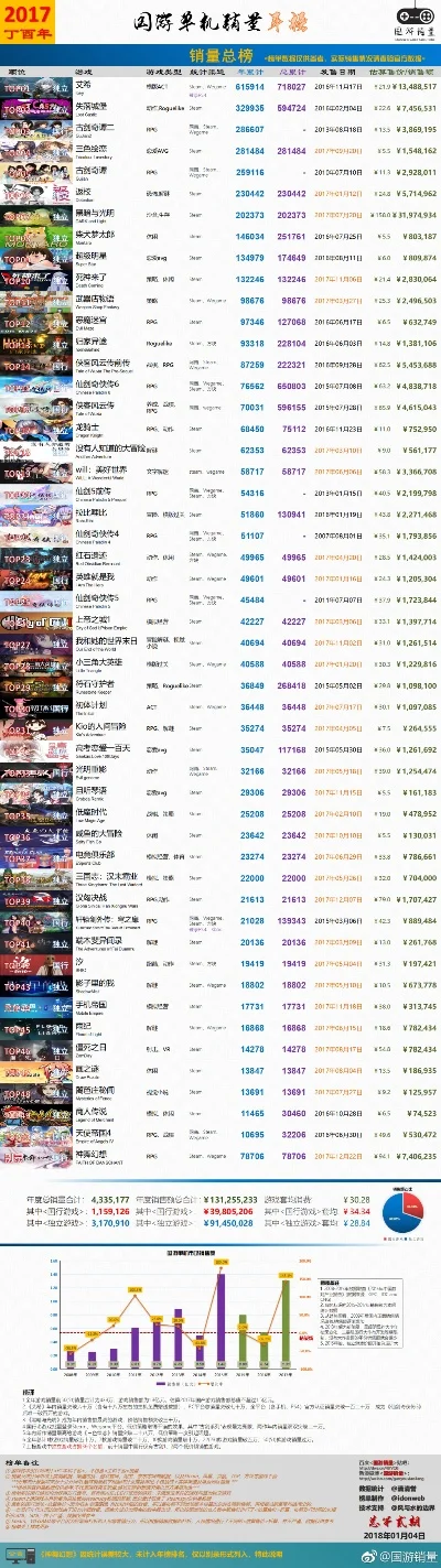 单核单机游戏排行榜　单核游戏有哪些