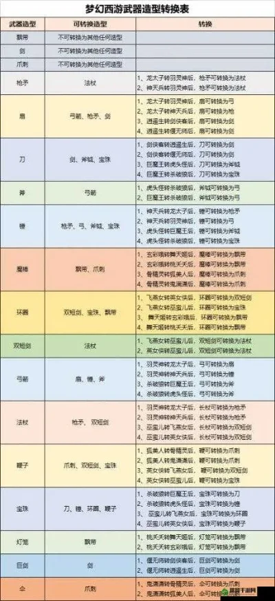 梦幻西游武器转换全攻略：条件、步骤、限制及建议