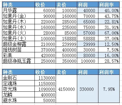 梦幻西游养殖攻略：全流程与绝食法提升收益