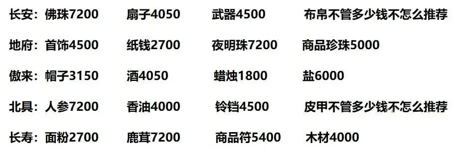 梦幻西游跑商路线攻略：五条高效路线推荐及跑商技巧