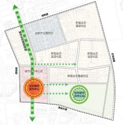 无车城规划攻略：区域隔离、交通设施、公共服务打造宜居城市