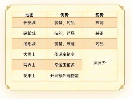 梦幻西游手游迷城攻略：职业选择、装备获取、战斗策略及技巧
