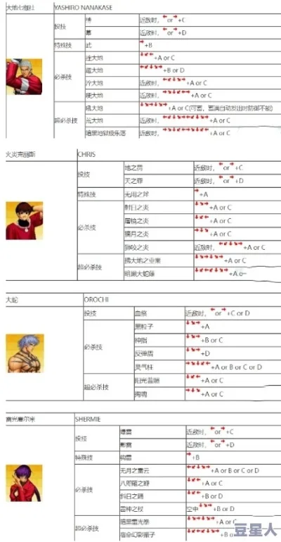拳皇97操作指南：基础按键与高级技巧详解