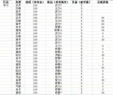 梦幻西游新版孩子属性分析及养育战斗技巧