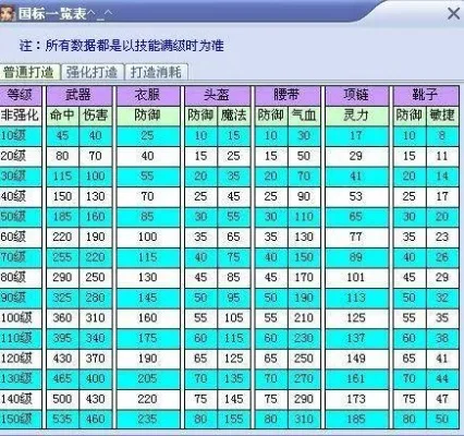 梦幻西游装备格挡值计算与运用攻略