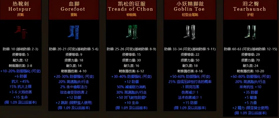 暗黑破坏神2鞋子推荐：全职业适用暗金鞋属性解析
