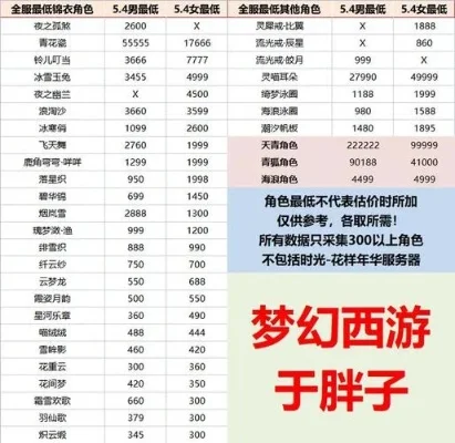 梦幻西游小精灵获取攻略：商城抽取、神秘商店、副本掉落等多途径解析