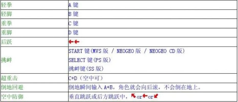拳皇97一键发招设置全攻略：INI文件编辑、宏指令操作与金手指指令解析