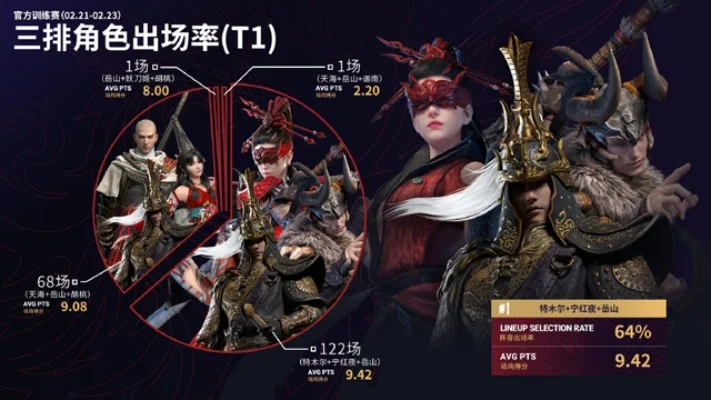 永劫无间三排主流，四排暂无望，组队攻略与未来展望