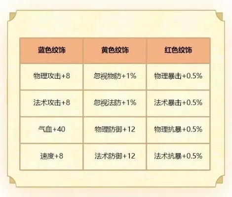 梦幻西游物理伤害提升攻略：装备选择、坐骑灵饰宝石技能详解