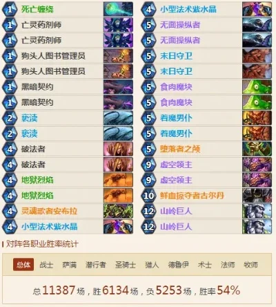 炉石传说国际服新手卡组推荐：术士、战士、马林德等卡组玩法解析