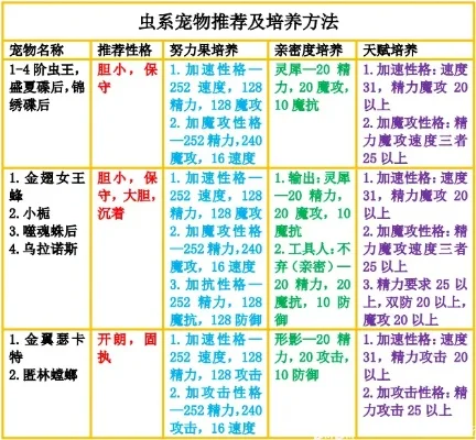 洛克王国虫王克敌攻略：宠物选择、技能运用及注意事项