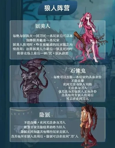 狼人杀攻略：游戏玩法详解及角色技巧
