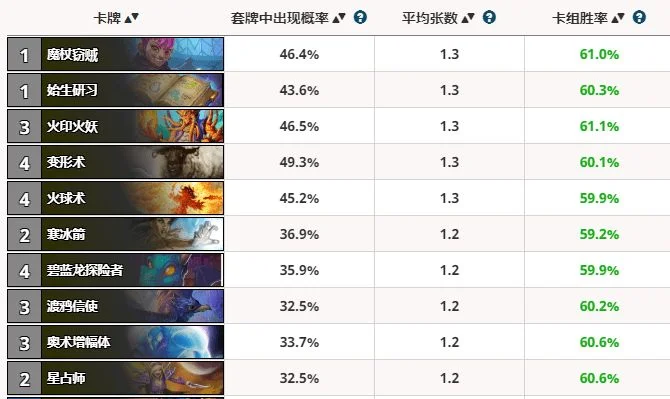 炉石传说法师胜率关键解析：卡组、策略、对局与胜率