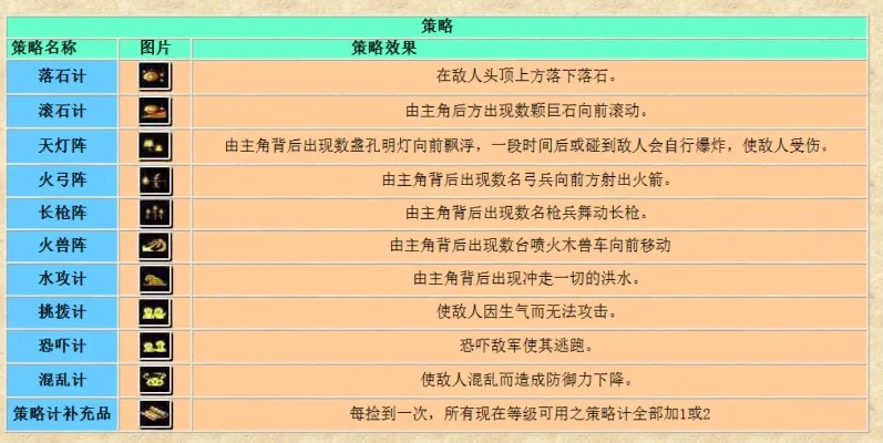 游戏编辑指南：魔法值资源增强命令及实用技巧