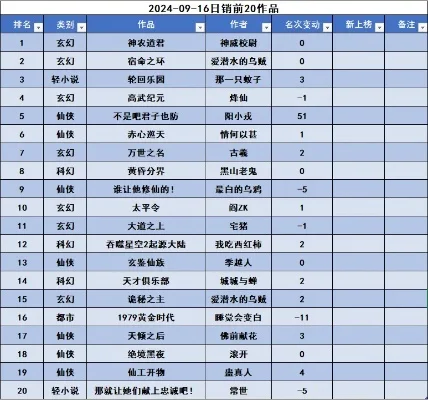 仙侠的手游排行榜202-仙侠手游排行榜十强