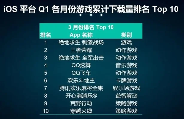 ios十大动作手游排行-iOS十大动作手游排行
