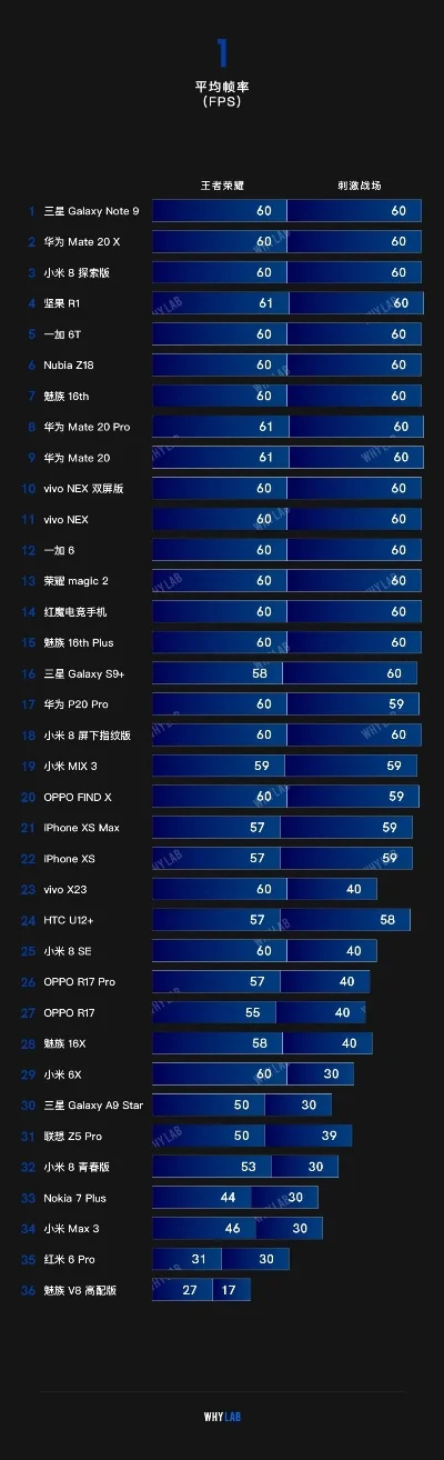 不会闪退游戏手机排行榜-选择稳定游戏手机关键点