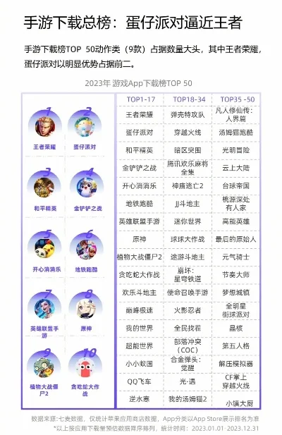 推荐游戏高分排行榜手游-高分手游旅行指南