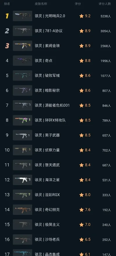 cf手游冲锋狙排行榜