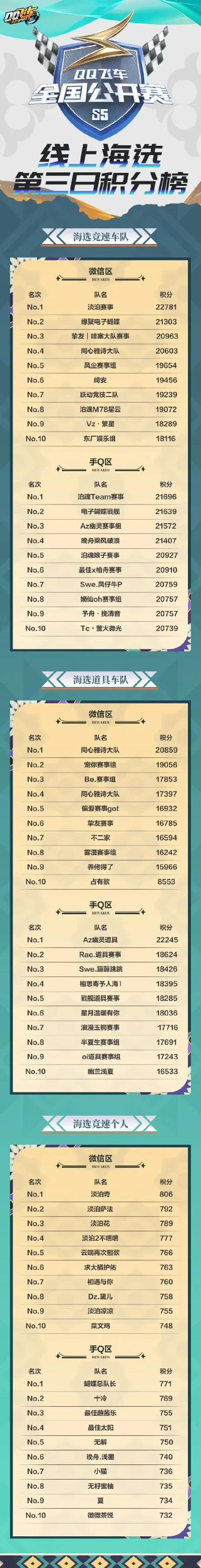 手游飞车选手排行榜在哪-手游飞车排行榜查询方法