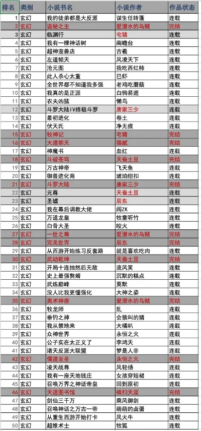 好玩大型玄幻手游排行榜-玄幻手游热门排行