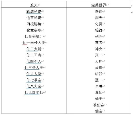 仙道遮天手游排行榜最新-仙道手游排行榜