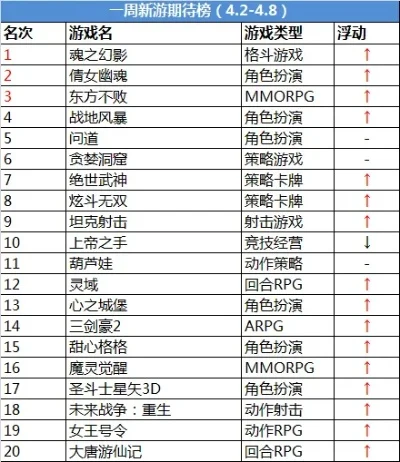 单机角色动作手游排行榜-单机动作手游推荐